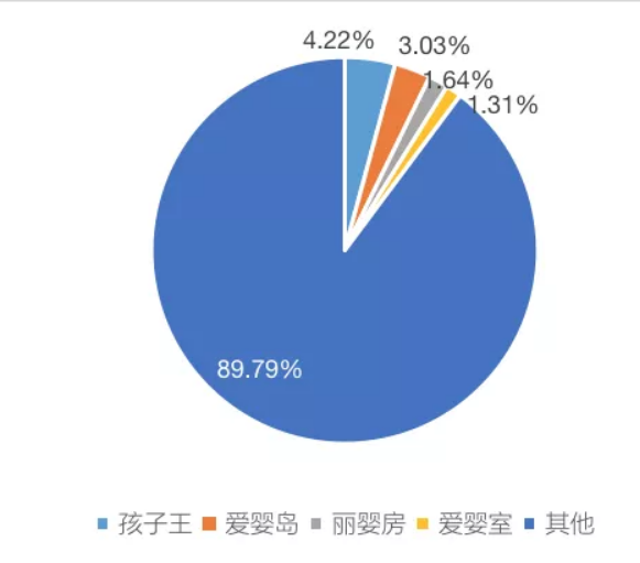 3家品牌区域龙头为何还要做私域流量？！