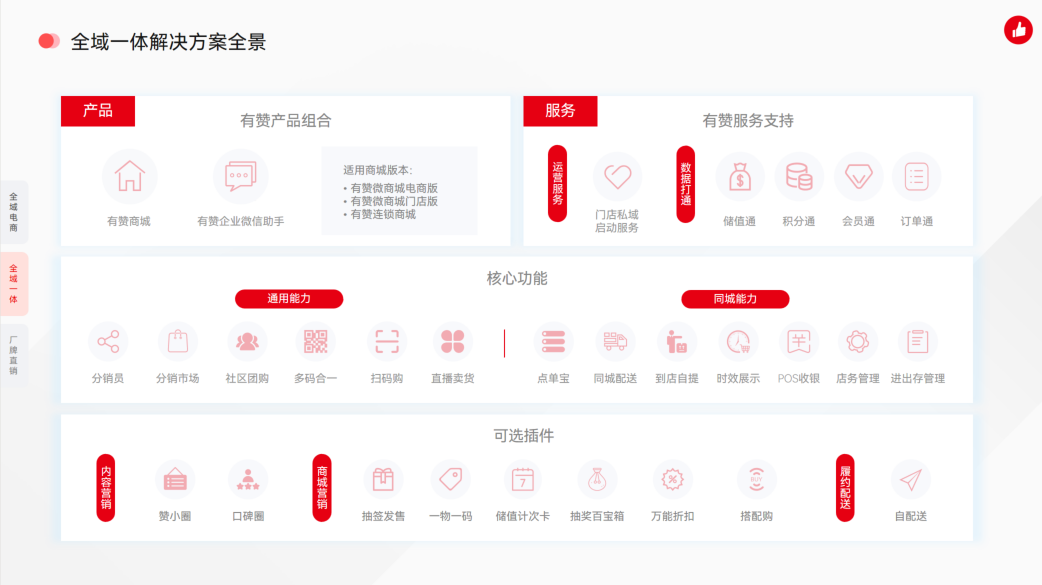 全域一体解决方案全景｜产品 &times; 服务双轮驱动，为实体零售打造一体化经营闭环！