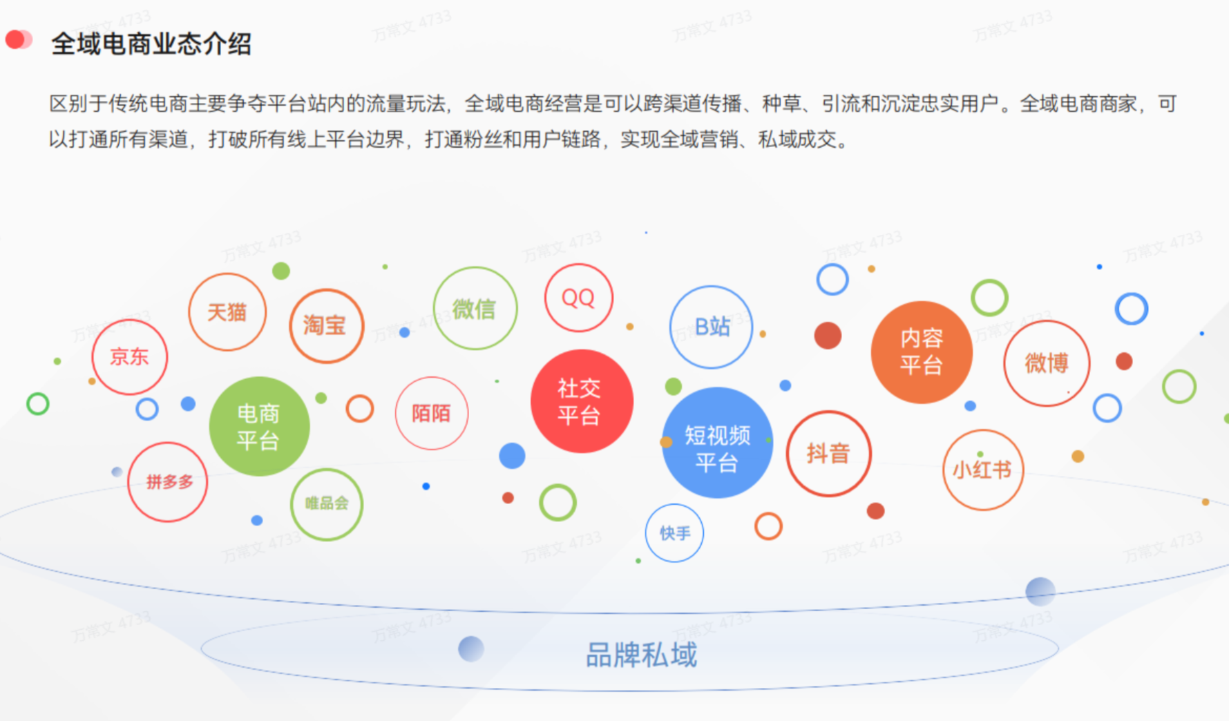 厂牌分销标准化运营体系｜开局三步走 + 十大招募渠道 + 全维赋能，快速搭建可落地、可复制的分销增长矩阵！