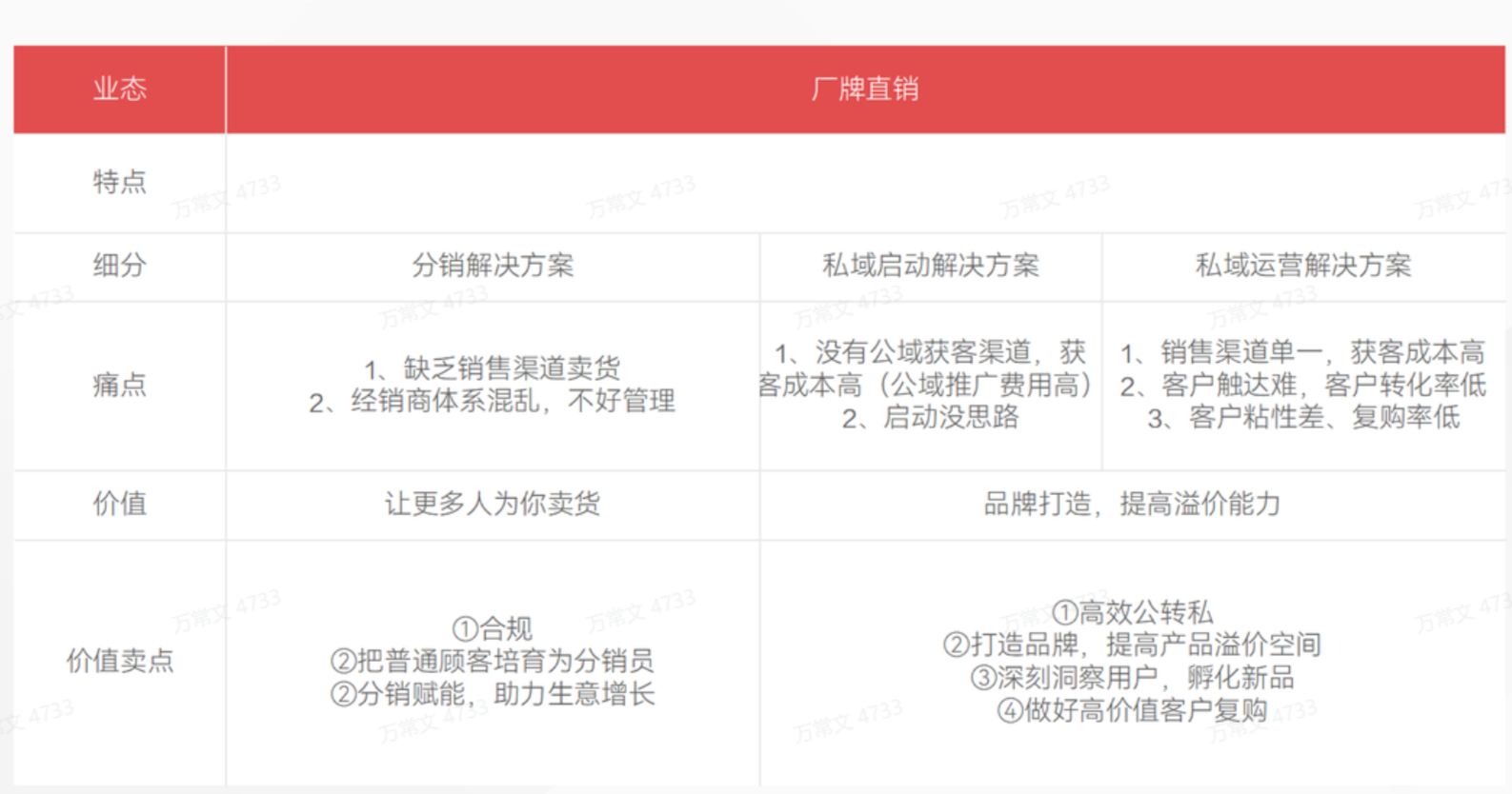 厂牌分销全域增长解决方案！