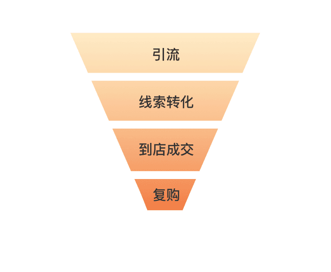 百万门店的共同选择｜不止是好用的系统，更是能落地、出结果的门店增长方案！